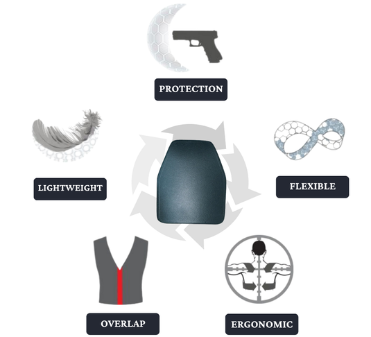 Bulletproof Only Bulletproof Suit – GNTMCO