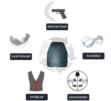 Bulletproof Suit – GNTMCO